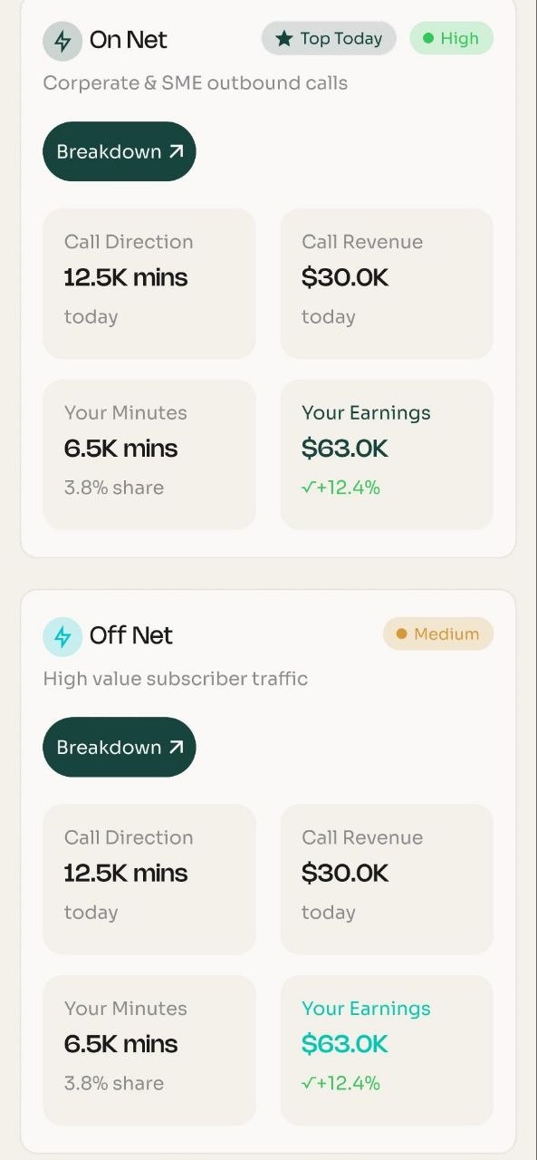 Data earns income