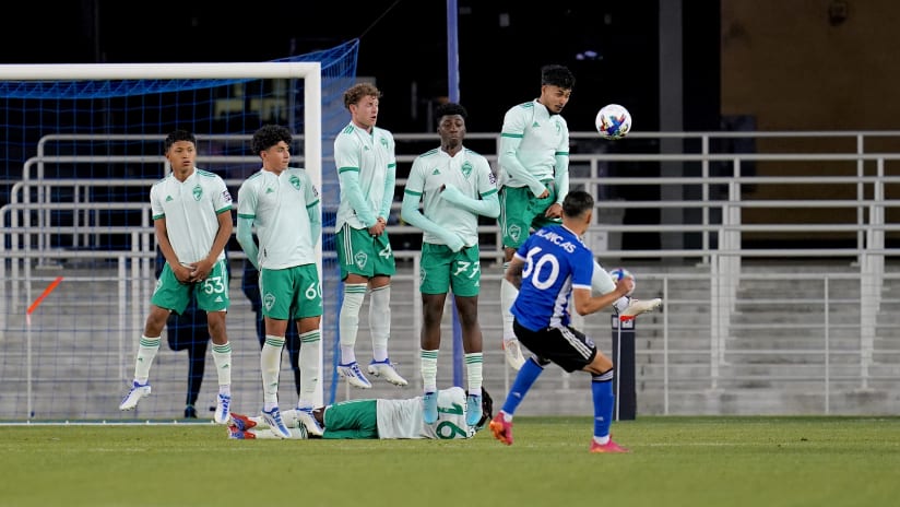 By the numbers: MLS NEXT Pro Week 8