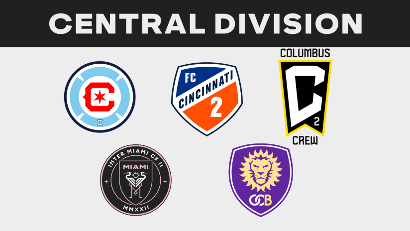 Eastern Conference: Central Division Team Introductions