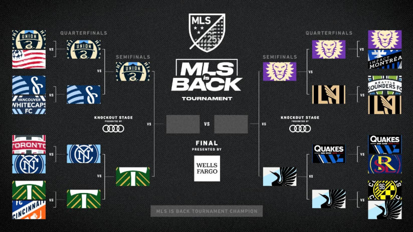 MLS is Back Tournament - semifinal bracket