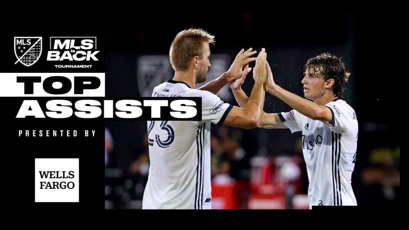 Top Assists of the MIB Tournament