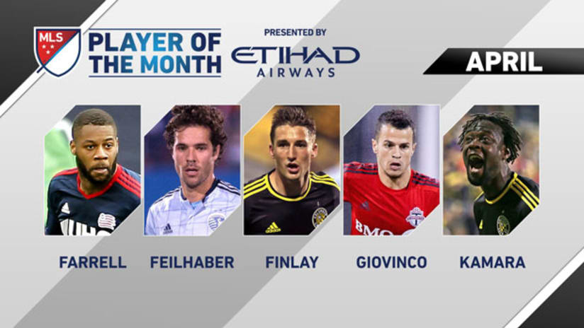 Vote now for Etihad Airways MLS Player of the Month for April