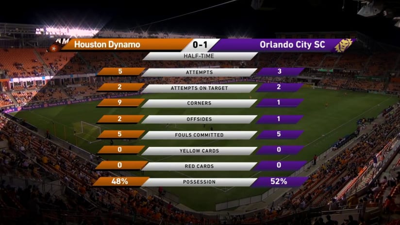FULL REPLAY: Houston Dynamo vs. Orlando City SC | September 21, 2019