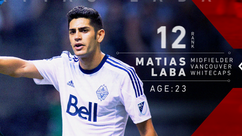 24 Under 24 - 2015 - Matias Laba #12