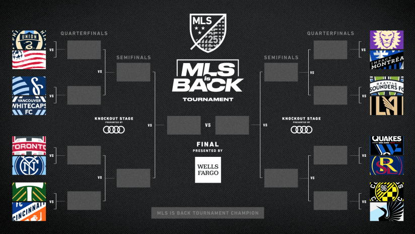 MLS is Back Tournament - bracket - large screen