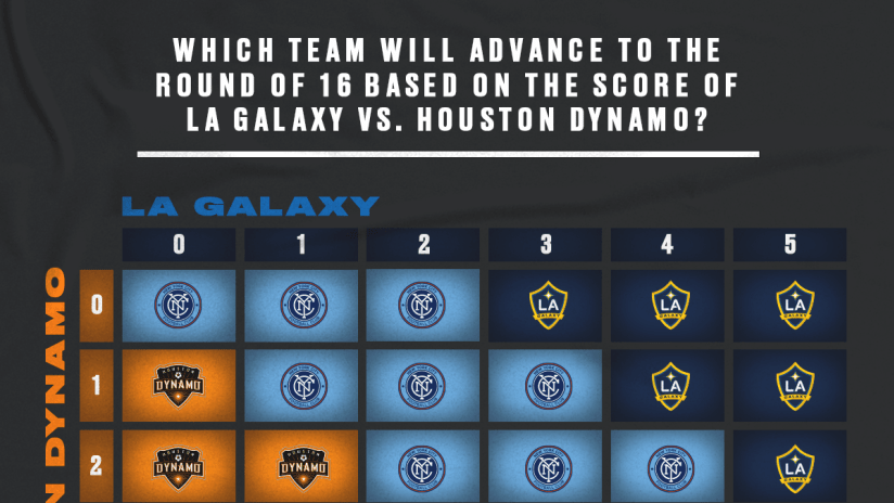 MLS is Back Tournament - advance grid - LAvsHOU match