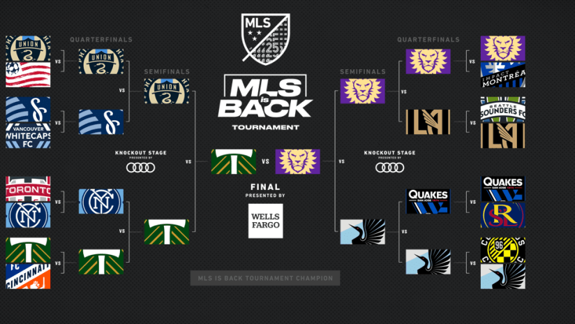 MLS is Back Bracket - Aug 6, 2020