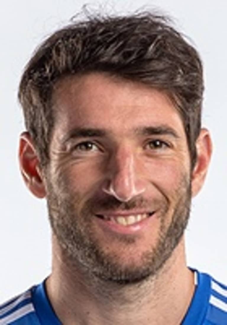 Montreal Impact | 2015 Team Guide - //league-mp7static.mlsdigital.net/mp6/imagecache/player_profile_headshot/players/head-shots/Piatti2015hs.jpg