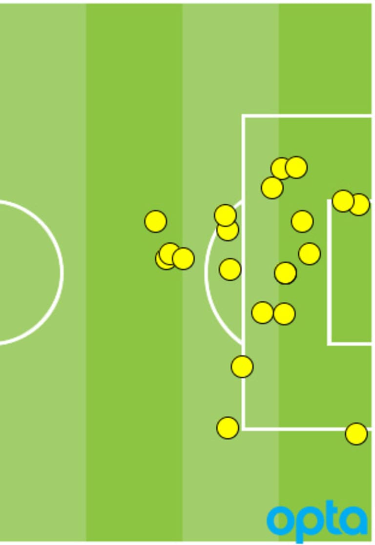 Sebastian Giovinco and Kei Kamara are atop the Audi Golden Boot race but they are doing it in very different ways - https://league-mp7static.mlsdigital.net/images/Giovinco-goals.jpg