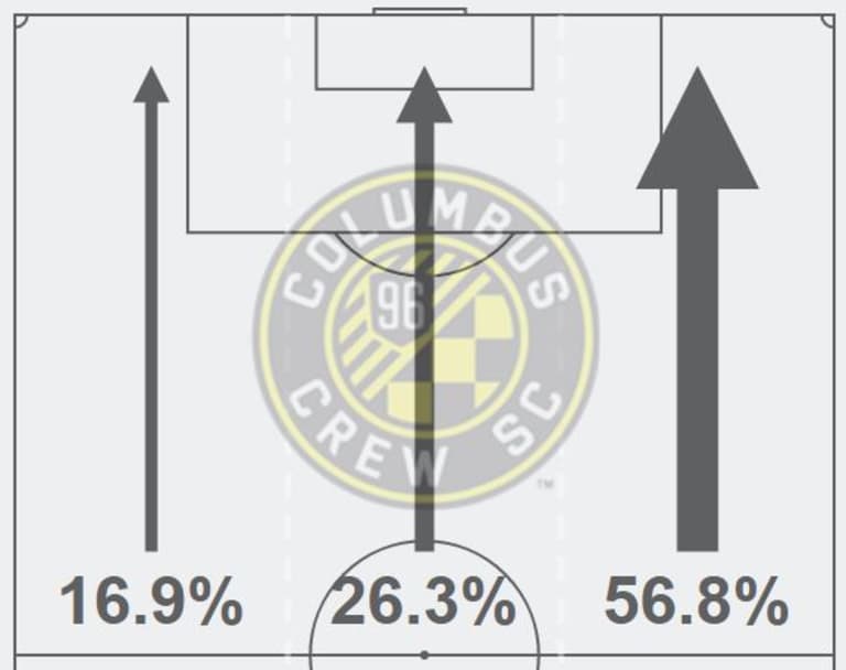 Armchair Analyst: Master plans, dangerous leads and set pieces in the Conference Championships -