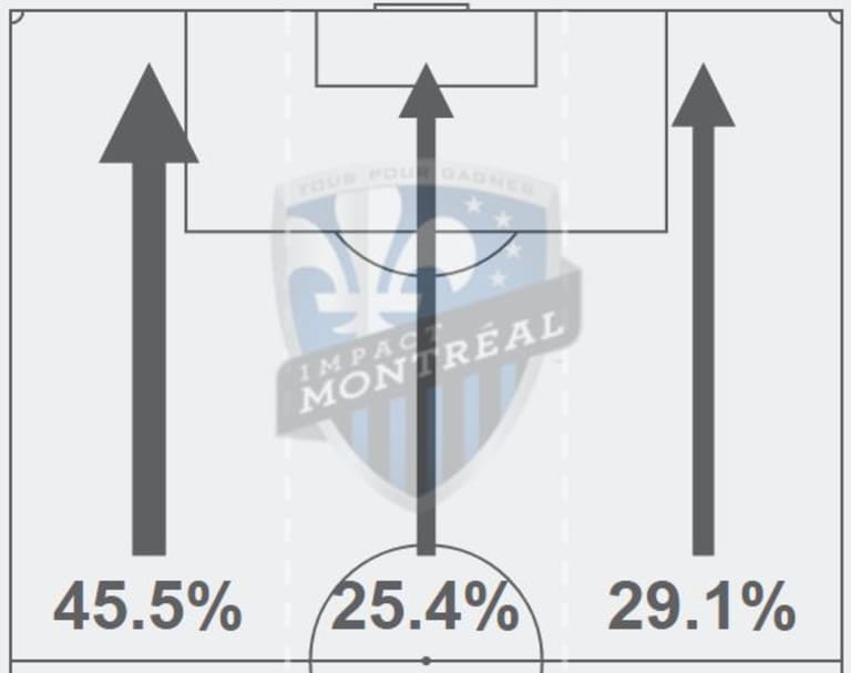 Armchair Analyst: Montreal Impact dominate Toronto FC in Knockout Round -