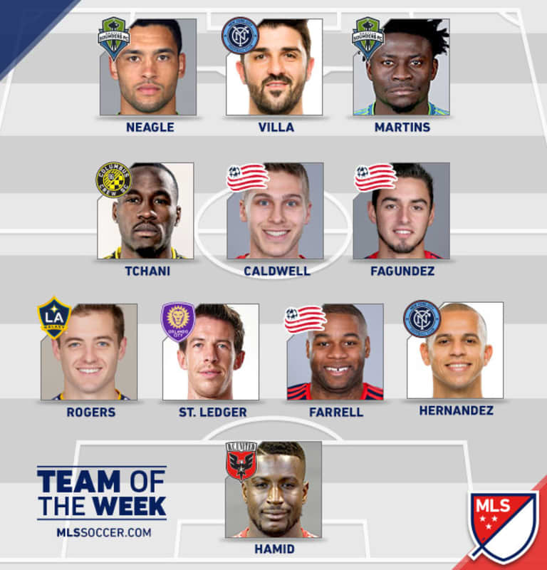 Team of the Week (Wk 15): DPs (David Villa), HGPs (Diego Fagundez) and everyone in between -