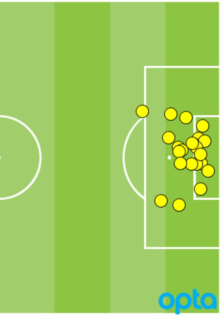 Sebastian Giovinco and Kei Kamara are atop the Audi Golden Boot race but they are doing it in very different ways - https://league-mp7static.mlsdigital.net/images/Kamara-goals.jpg