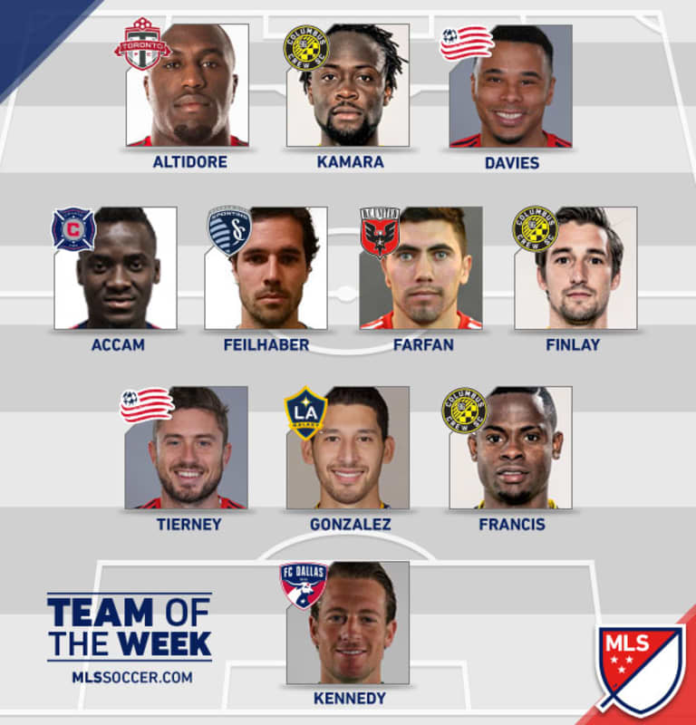 Team of the Week (Wk 8): Columbus Crew SC, New England Revolution run rampant -