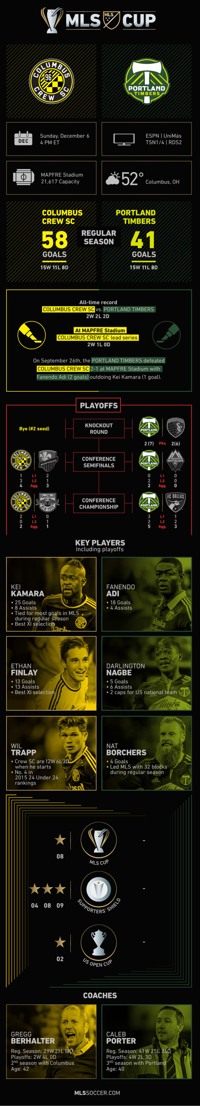 2015 MLS Cup: Your cheat sheet for the big game - https://league-mp7static.mlsdigital.net/images/MLSCUP_v5.jpg