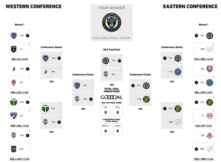 MLSsoccer.com personalities pick the Audi 2020 MLS Cup Playoffs - https://league-mp7static.mlsdigital.net/images/Davies-Bracket-cropped.jpg