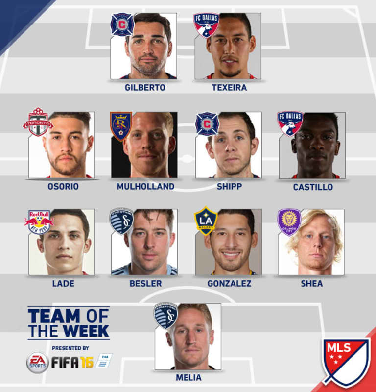 Team of the Week (Wk 31): Tim Melia leads Sporting Kansas City to massive win after emotional week - https://league-mp7static.mlsdigital.net/images/TEAMoftheWEEK-2015-31.jpg