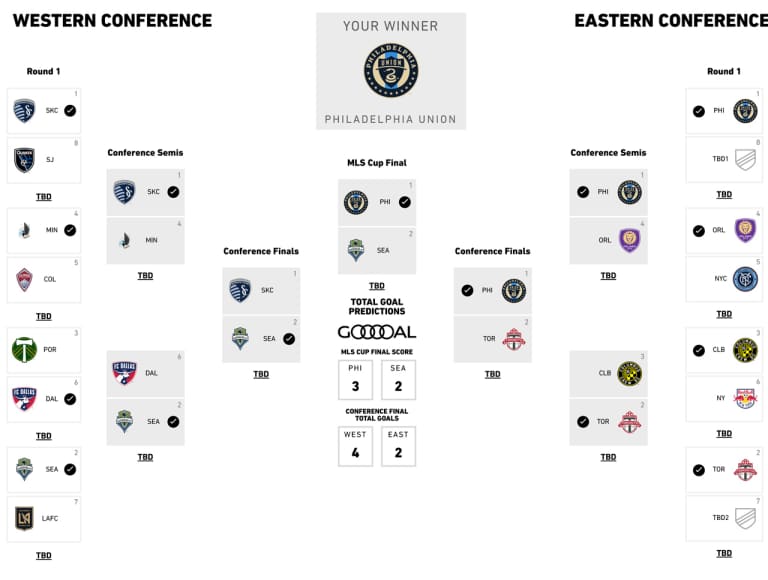 MLSsoccer.com personalities pick the Audi 2020 MLS Cup Playoffs - https://league-mp7static.mlsdigital.net/images/Sakovits-bracket.jpg