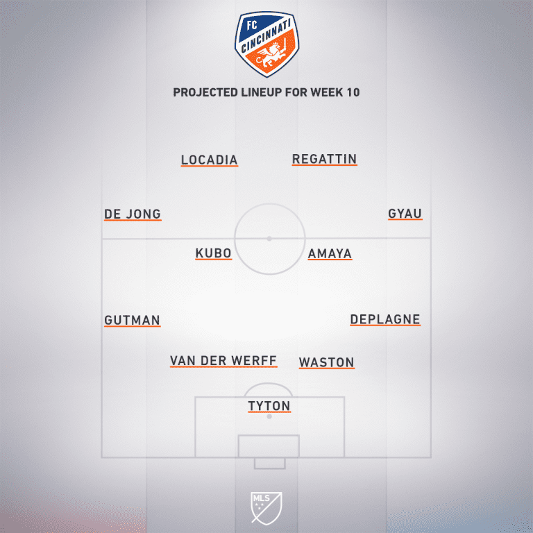 Columbus Crew SC vs. FC Cincinnati | 2020 MLS Match Preview - Project Starting XI