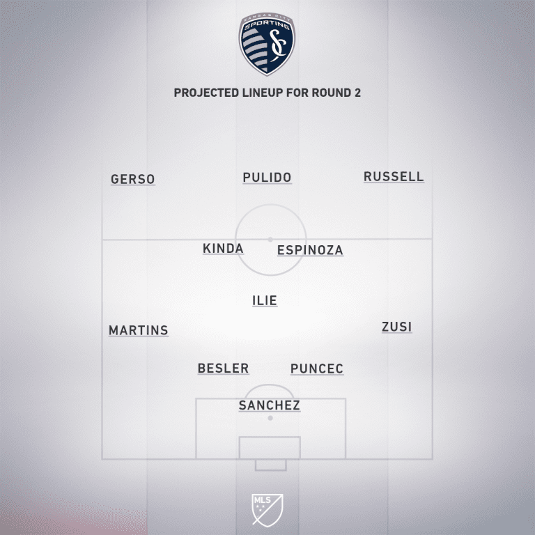 Preview: Sporting Kansas City vs. Colorado Rapids | MLS is Back Tournament, Group D - Project Starting XI