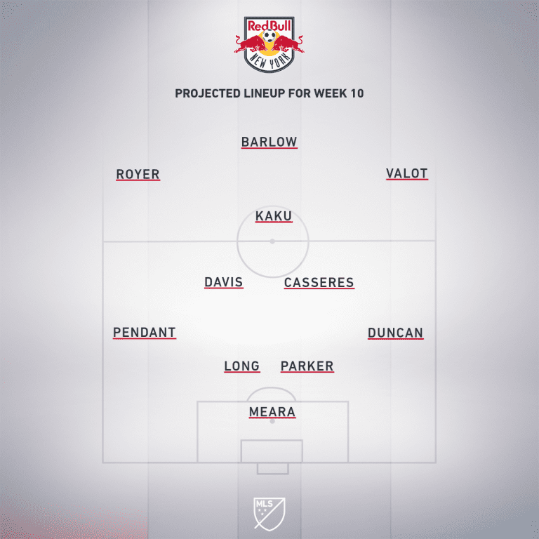 New York Red Bulls vs. Philadelphia Union | 2020 MLS Match Preview - Project Starting XI