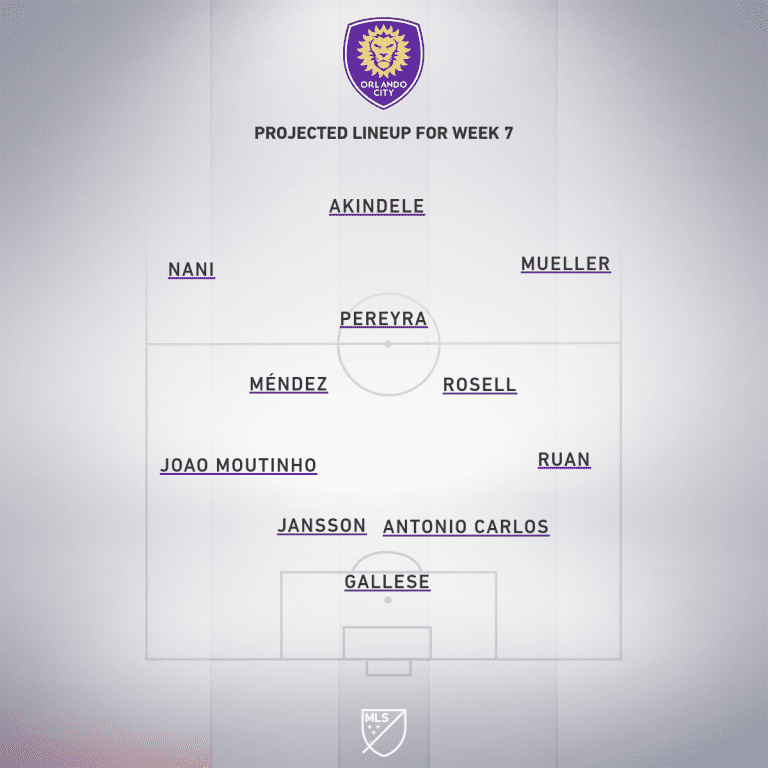 Orlando City SC vs. Nashville SC | 2020 MLS Match Preview - Project Starting XI