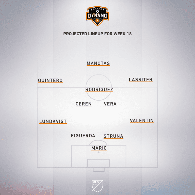 Houston Dynamo vs. Nashville SC | 2020 MLS Match Preview - Project Starting XI