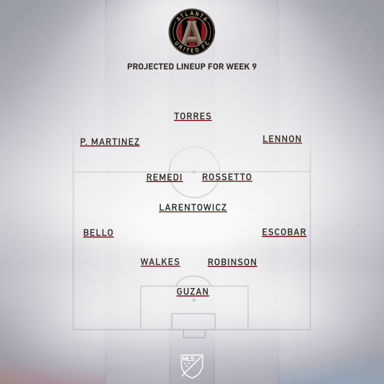 Atlanta United vs. Inter Miami CF | 2020 MLS Match Preview - Project Starting XI