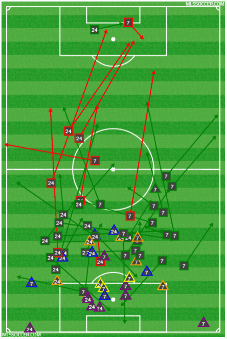 Armchair Analyst: Portland Timbers set the tone in MLS Cup victory over Columbus Crew SC -