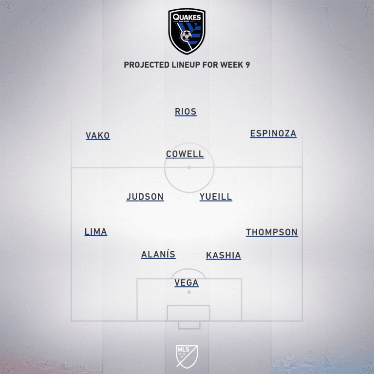 LAFC vs. San Jose Earthquakes | 2020 MLS Match Preview - Project Starting XI