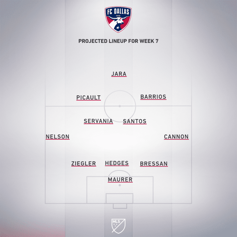 FC Dallas vs. Colorado Rapids | 2020 MLS Match Preview - Project Starting XI