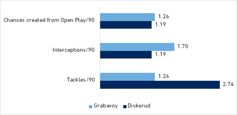 Manager for a Day: How to make the pieces fit in New York City FC's midfield - //league-mp7static.mlsdigital.net/mp6/image_nodes/2015/07/Mix-Grabavoy%20Stats_0.png