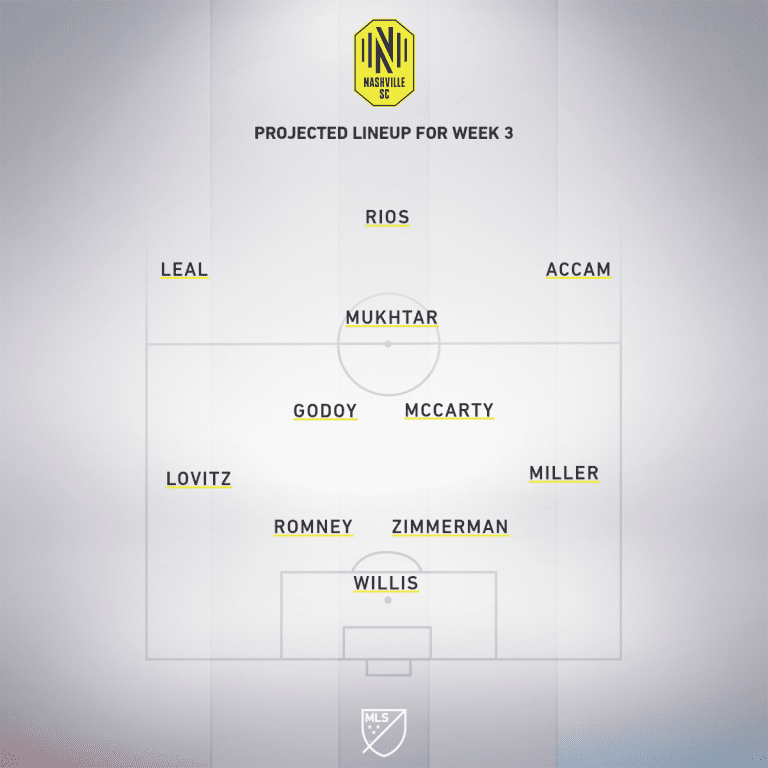 FC Dallas, Nashville SC reset: Where these two MLS clubs left off - https://league-mp7static.mlsdigital.net/images/NSH%20Week%203.png