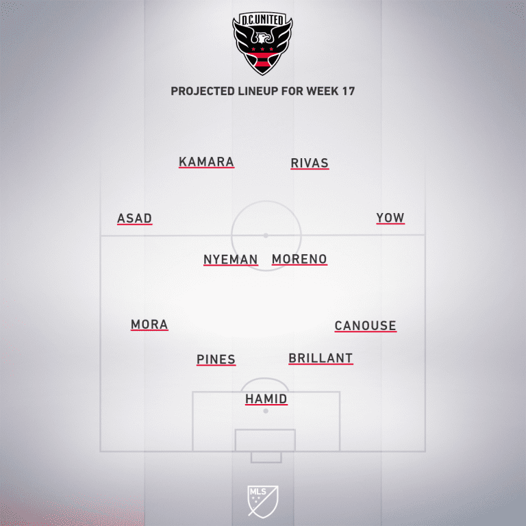 Chicago Fire FC vs. DC United | 2020 MLS Match Preview - Project Starting XI