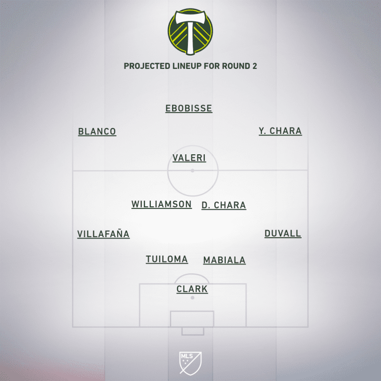 Preview: Portland Timbers vs. Houston Dynamo | MLS is Back Tournament, Group F - Project Starting XI