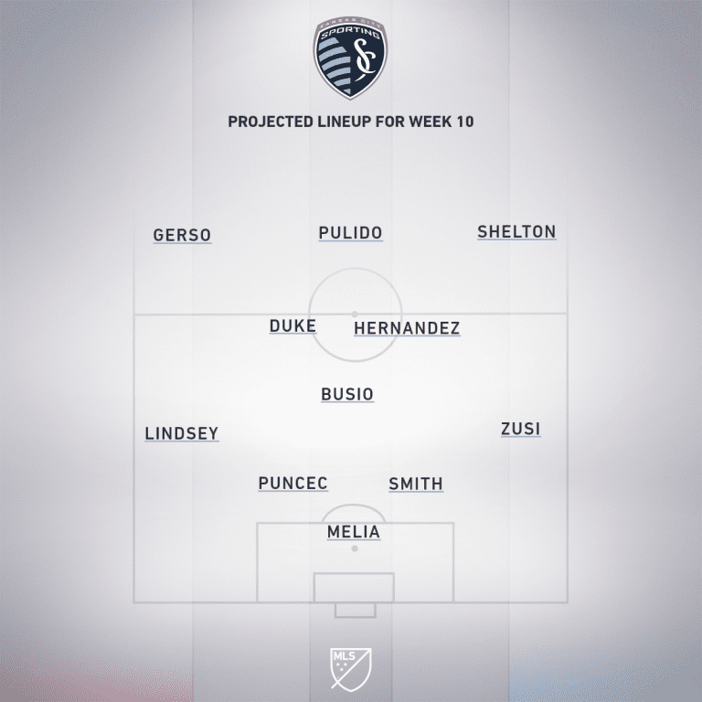 Houston Dynamo vs. Sporting Kansas City | 2020 MLS Match Preview - Project Starting XI