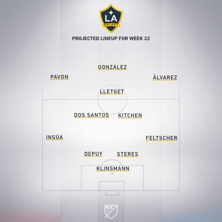 LA Galaxy vs. Real Salt Lake | 2020 MLS Match Preview - Project Starting XI