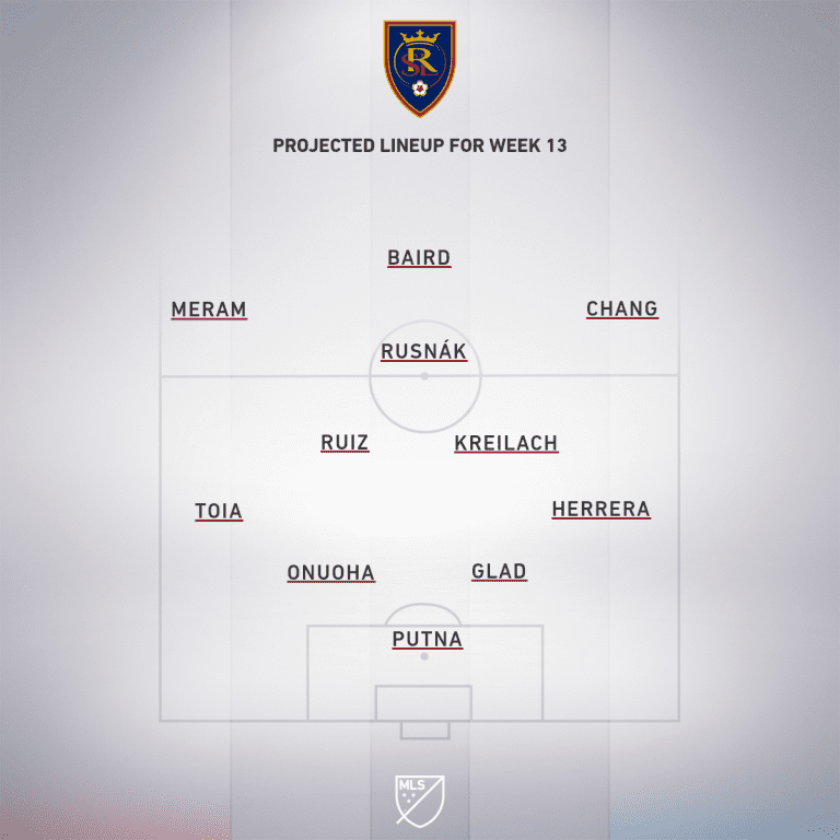 Real Salt Lake vs. LA Galaxy | 2020 MLS Match Preview - Project Starting XI