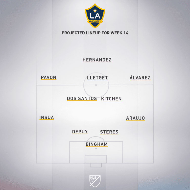 LA Galaxy vs. Seattle Sounders | 2020 MLS Match Preview - Project Starting XI