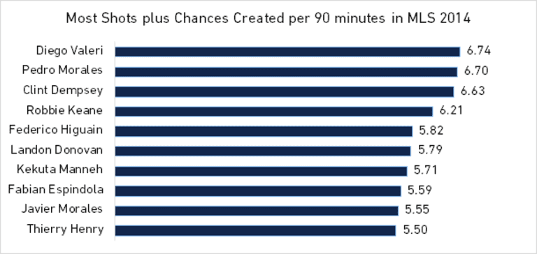 Vancouver Whitecaps FC | 2015 Team Guide - //league-mp7static.mlsdigital.net/mp6/image_nodes/2015/02/van-chart.png