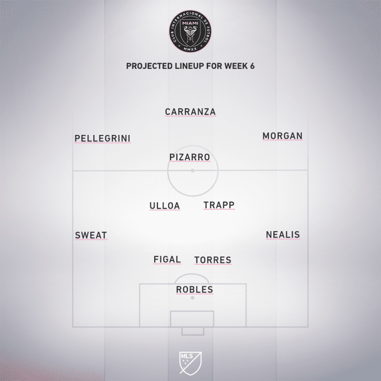 Inter Miami CF vs. Orlando City SC | 2020 MLS Match Preview - Project Starting XI