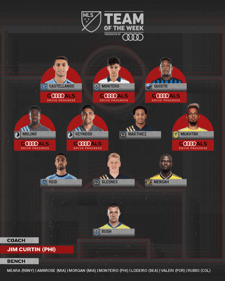 Team of the Week presented by Audi: Philadelphia Union lead after clinching Supporters' Shield - https://league-mp7static.mlsdigital.net/images/mls_soccer_2018_22020-11-09_11-08-56.png