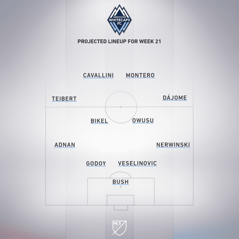 Vancouver Whitecaps FC vs. Seattle Sounders FC | 2020 MLS Match Preview - Project Starting XI