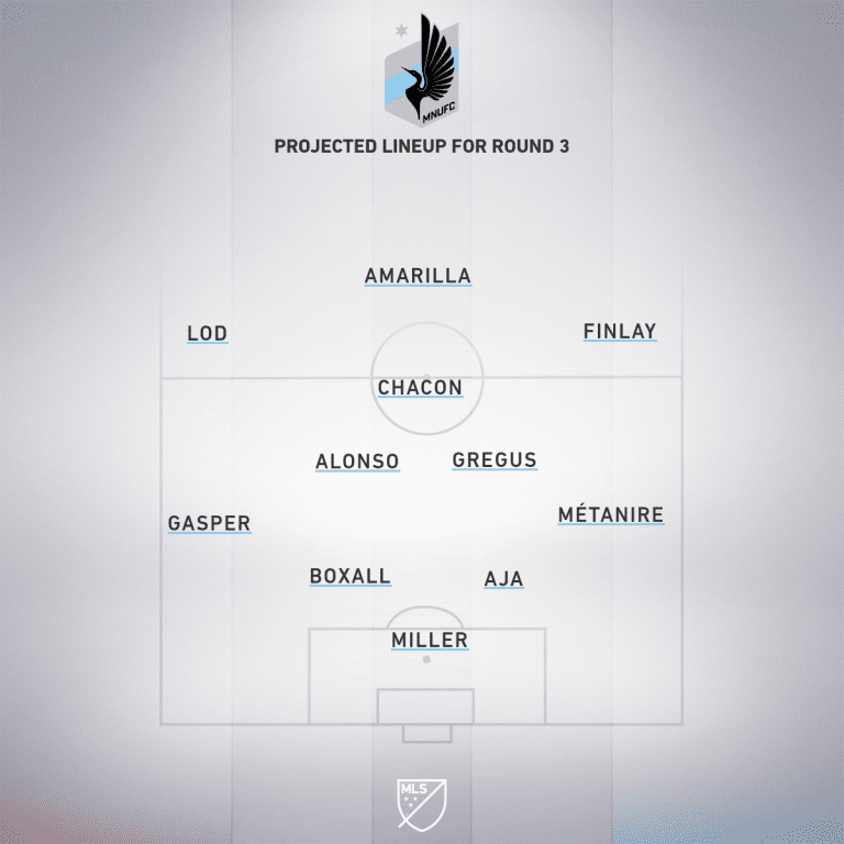 Preview: Colorado Rapids vs. Minnesota United | MLS is Back Tournament, Group D - Project Starting XI