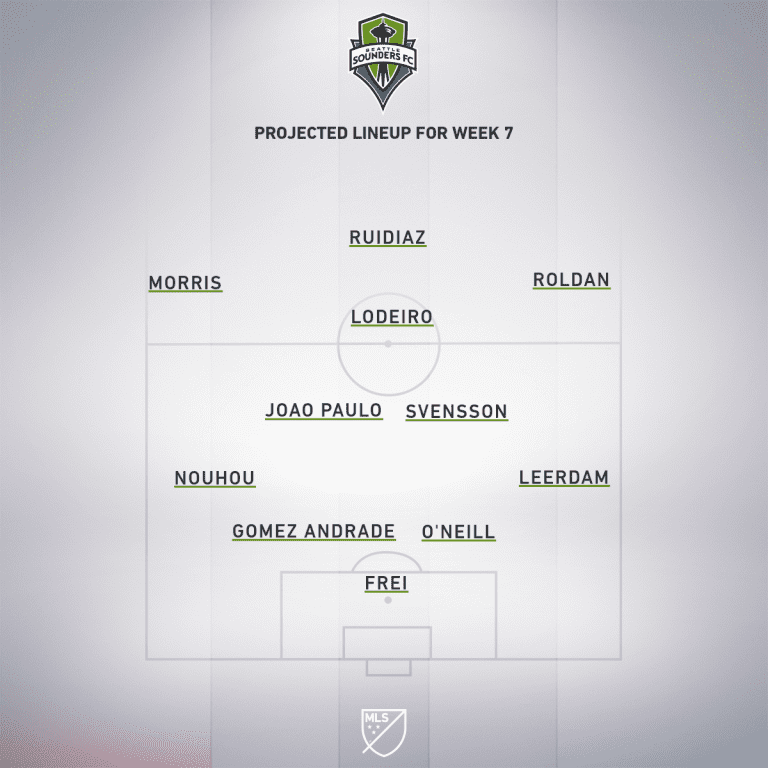 LA Galaxy vs. Seattle Sounders | 2020 MLS Match Preview - Project Starting XI