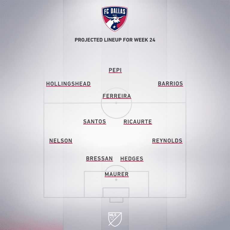 Minnesota United vs. FC Dallas | 2020 MLS Match Preview - Project Starting XI