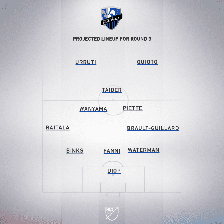 Preview: Montreal Impact vs. DC United | MLS is Back Tournament, Group C - Project Starting XI