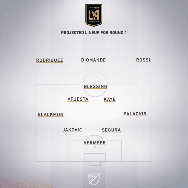 Preview: LAFC vs. Houston Dynamo | MLS is Back Tournament, Group F - Project Starting XI