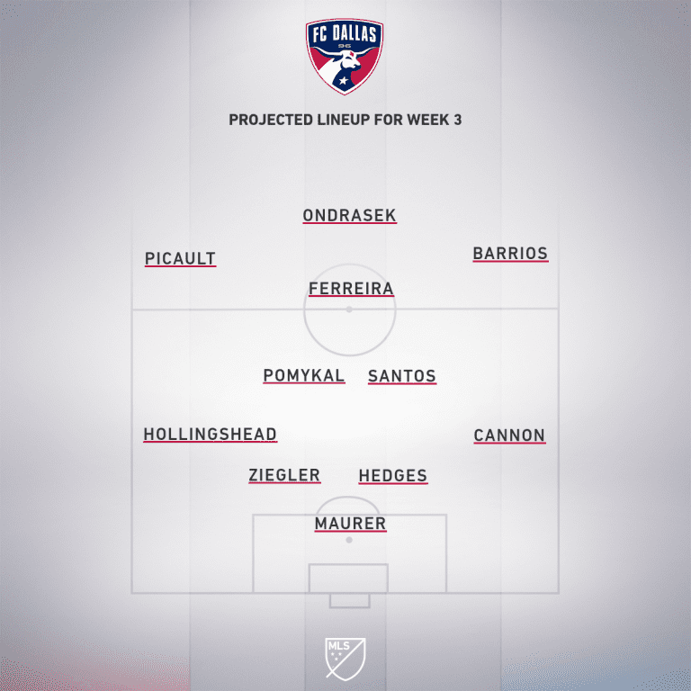 FC Dallas vs. Nashville SC | 2020 MLS Match Preview - Project Starting XI