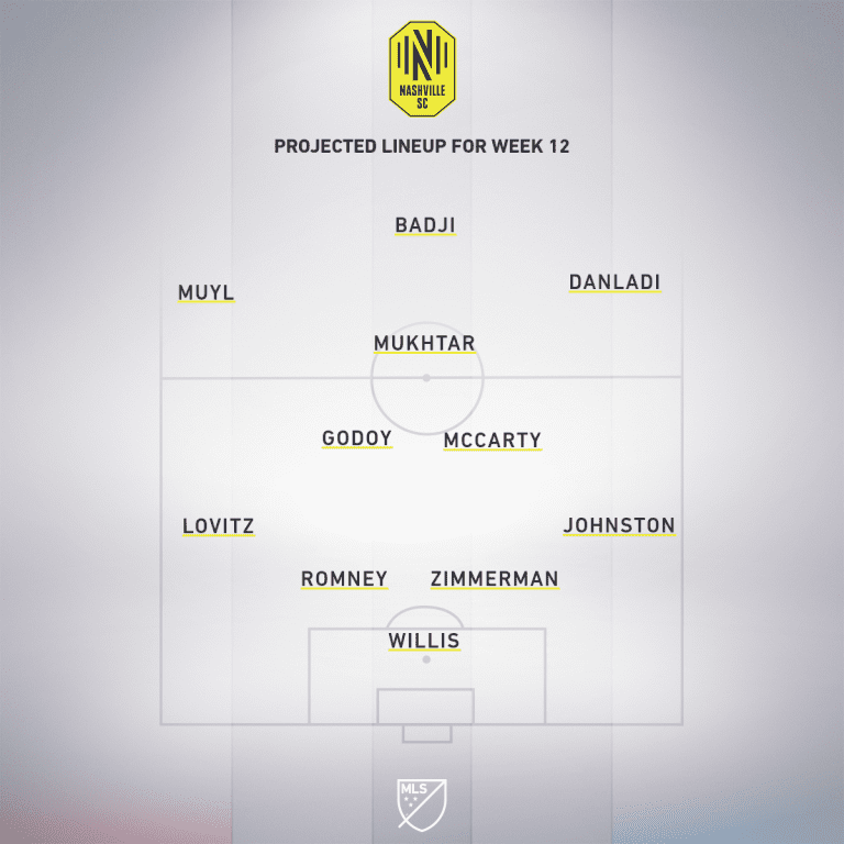 Columbus Crew SC vs. Nashville SC | 2020 MLS Match Preview - Project Starting XI